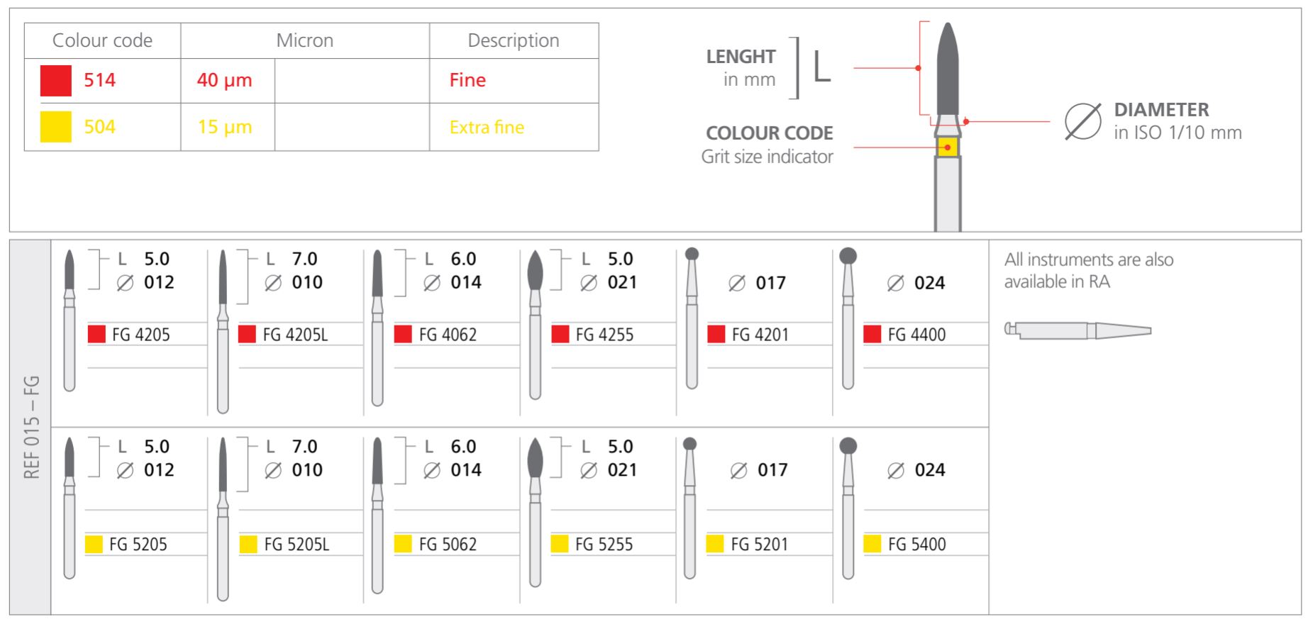 Thumbnail for Intensiv Composhape Set 1