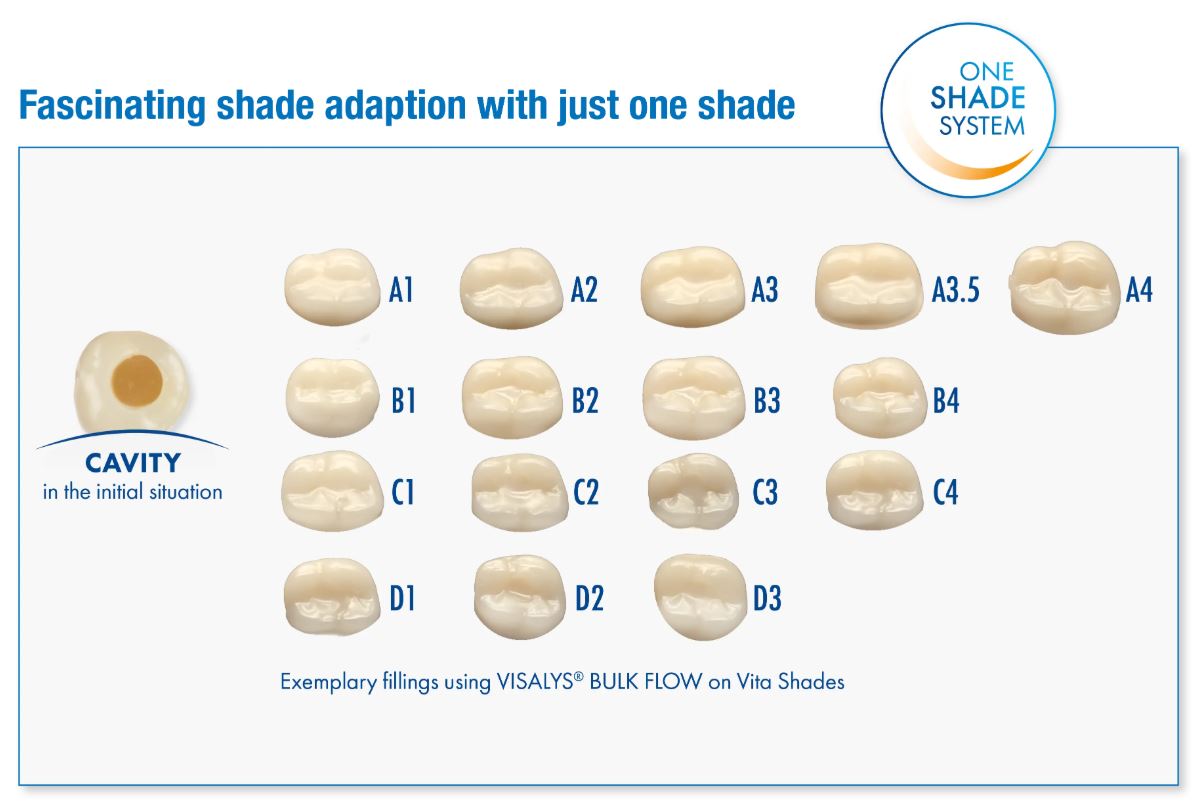 Thumbnail for Visalys Bulk Flow Syringe