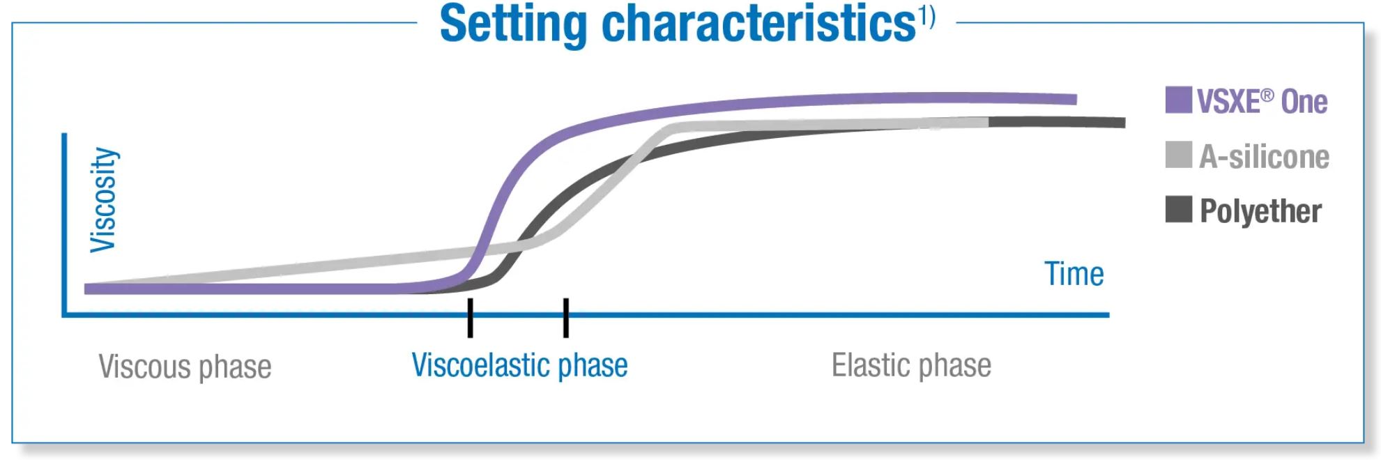 Thumbnail for Vsxe One Refill Pack
