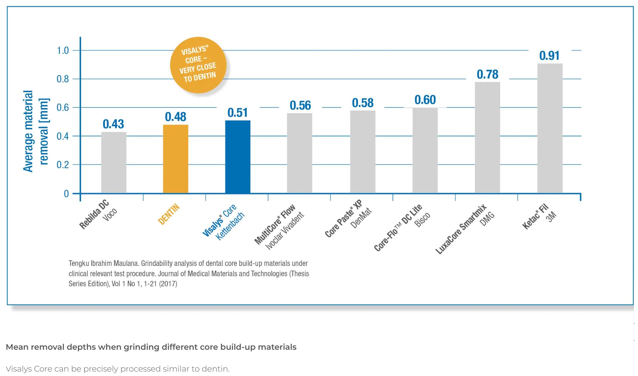 Thumbnail for Visalys Core Cartridge White Normal Pack