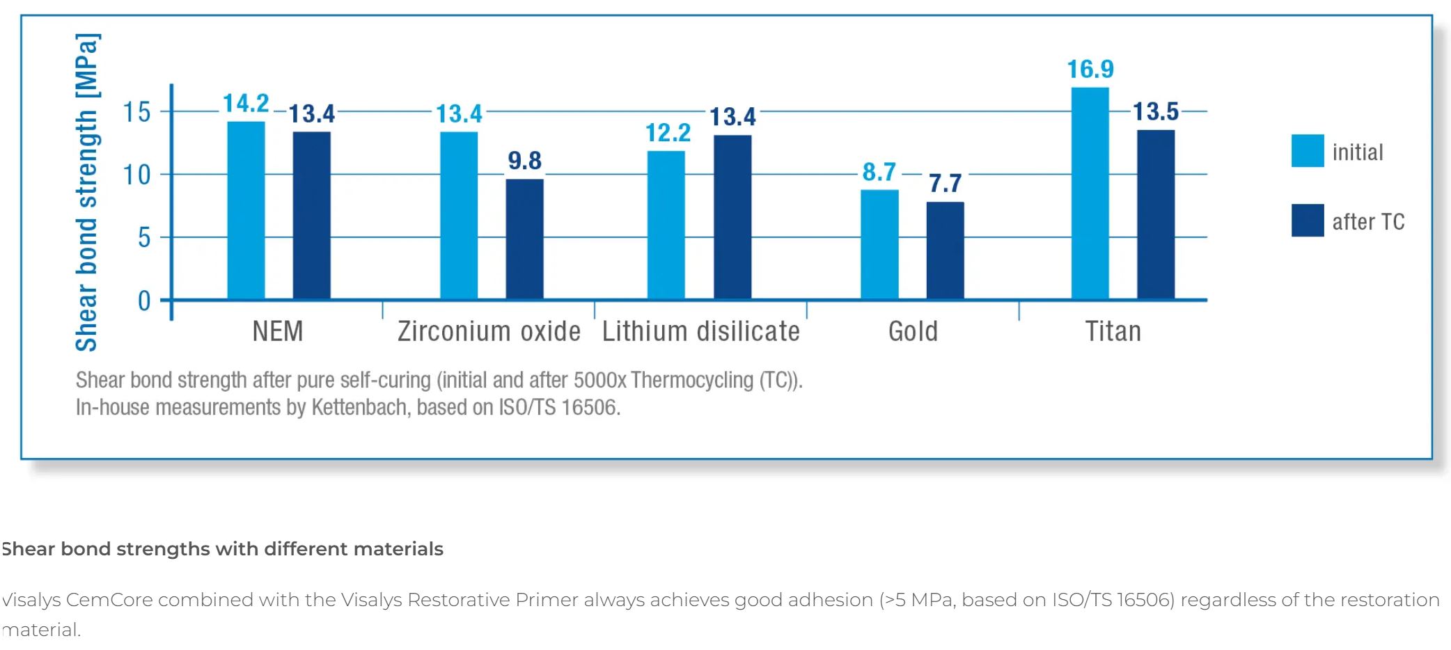 Thumbnail for Visalys CemCore Opaque Normal Pack