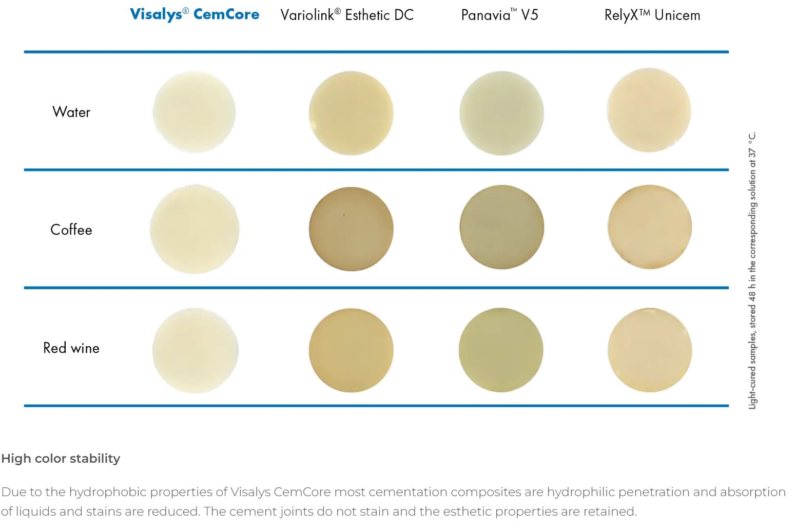 Thumbnail for Visalys CemCore Bleach Normal Pack