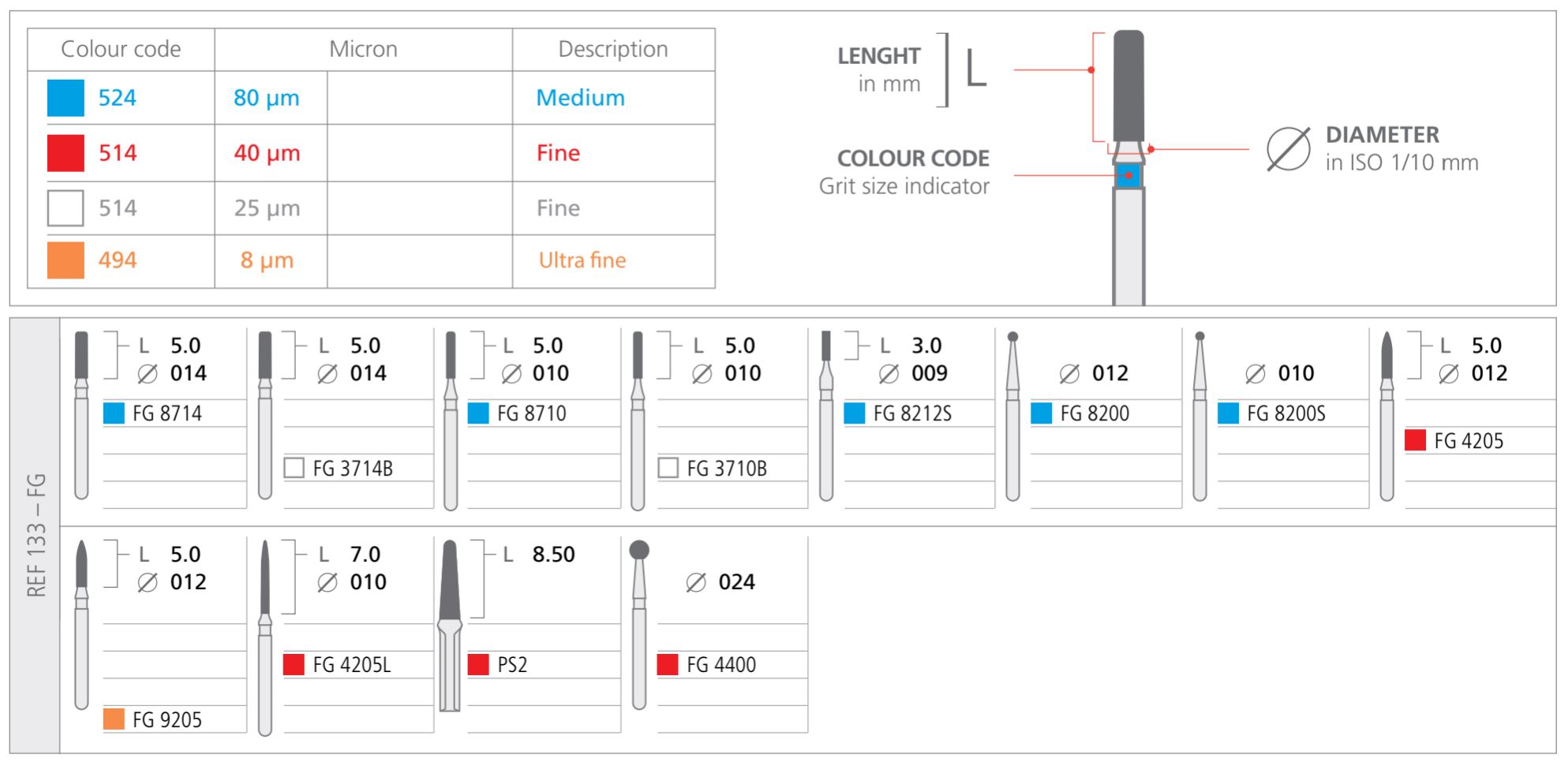 Thumbnail for Intensiv Combi Prep Set