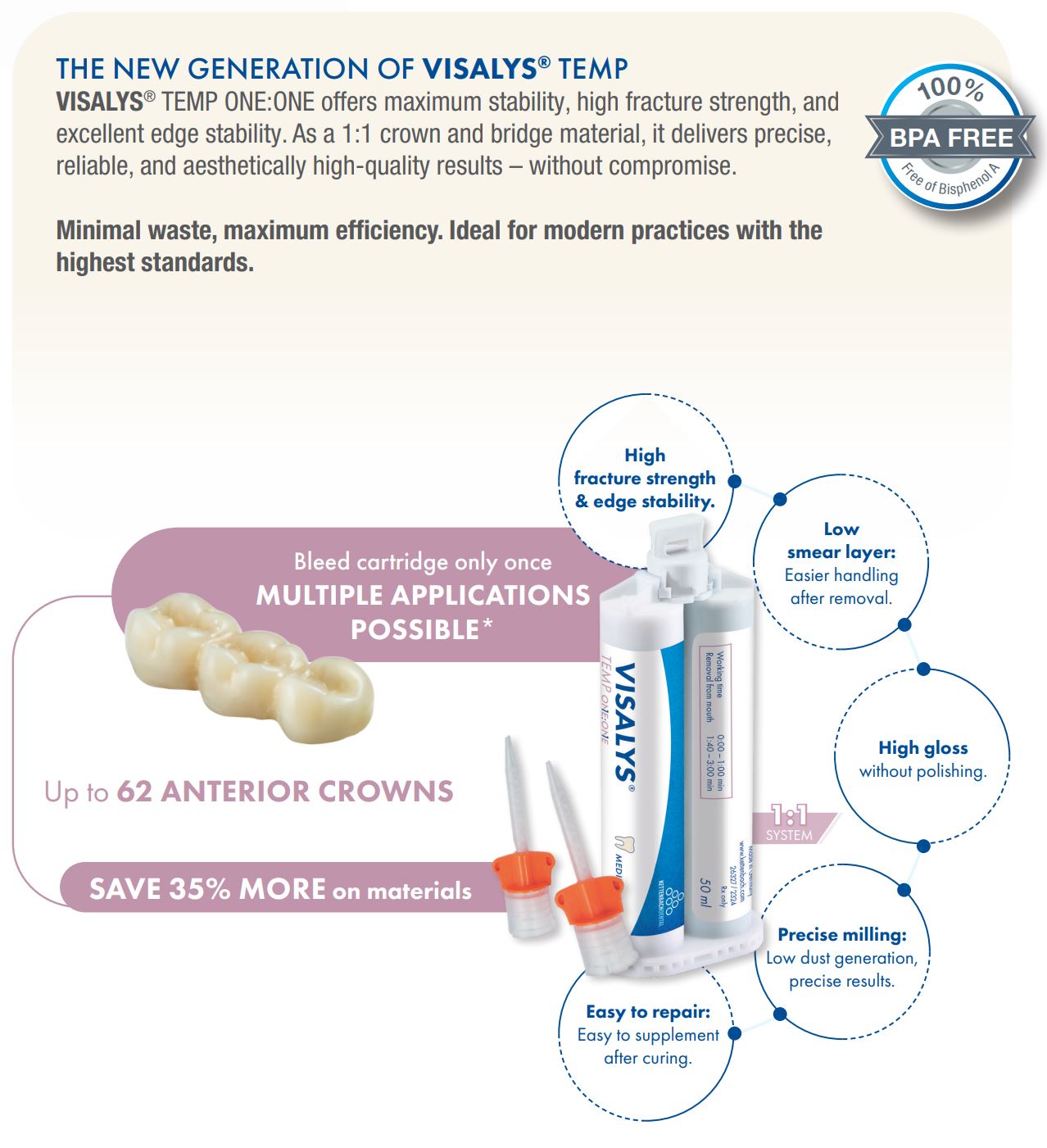 Thumbnail for Visalys Temp One:One Bleach Normal Pack