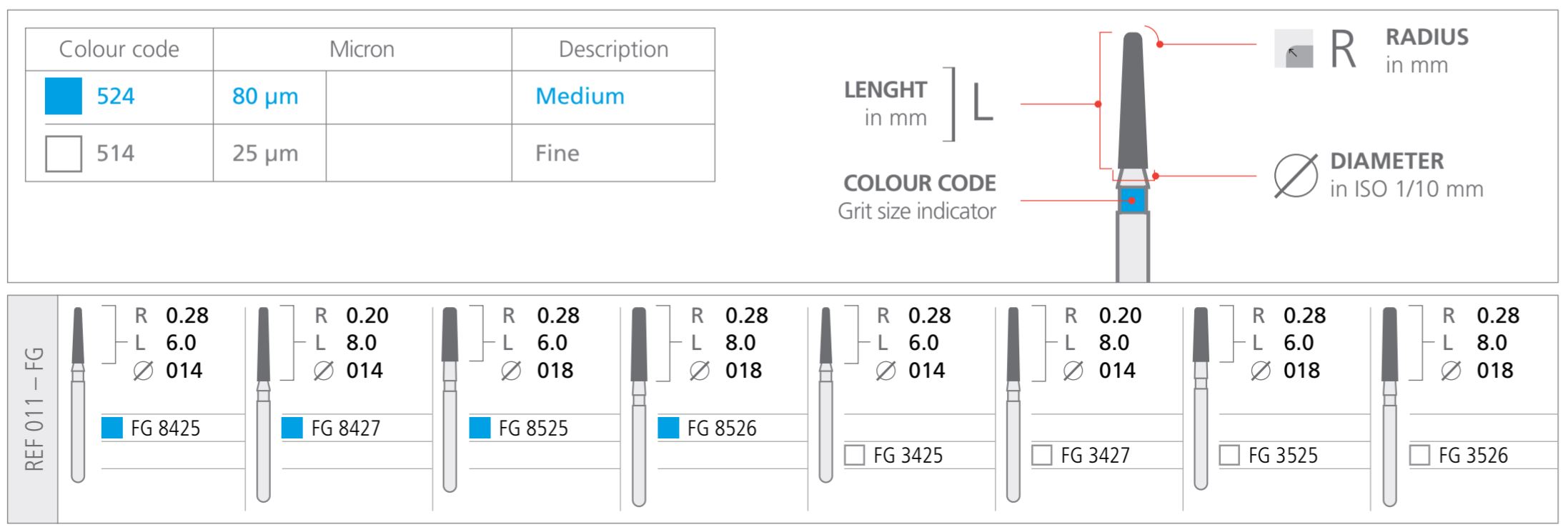 Thumbnail for Intensiv Cerinlay Set
