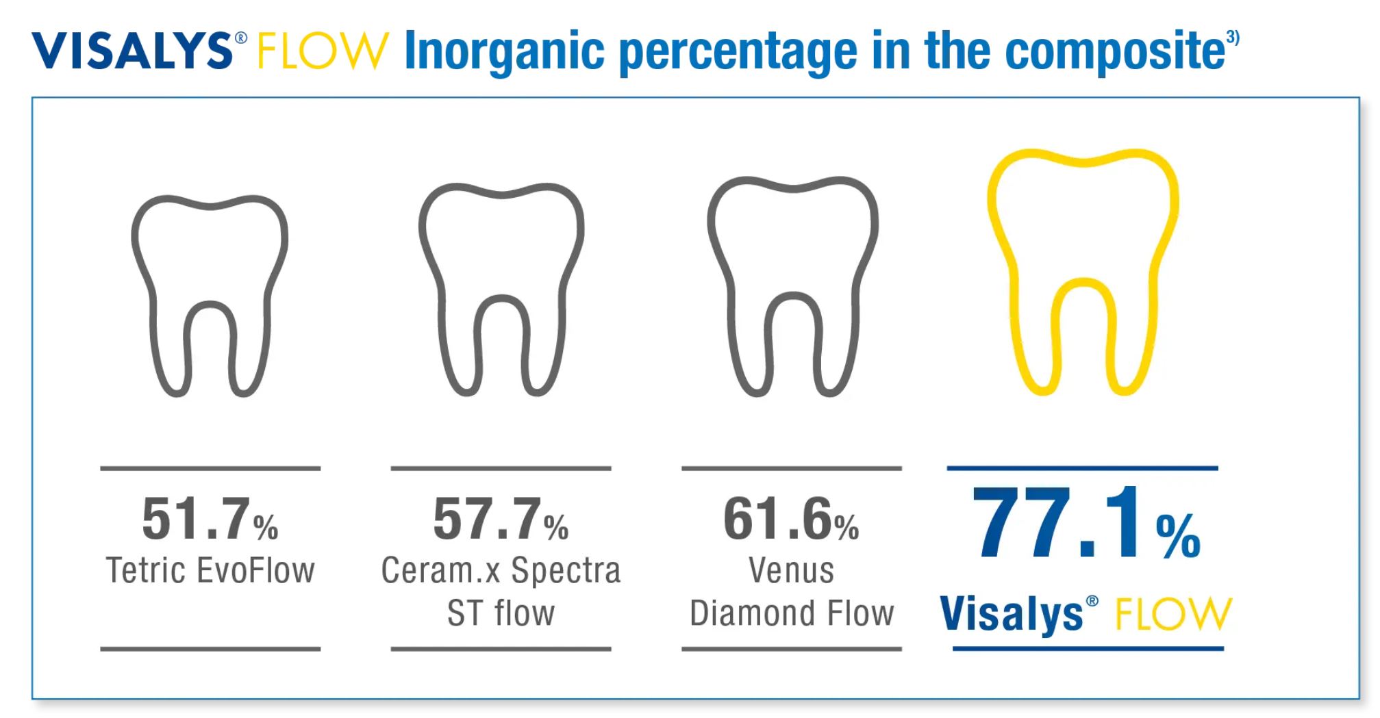 Thumbnail for Visalys Bulk Flow Syringe