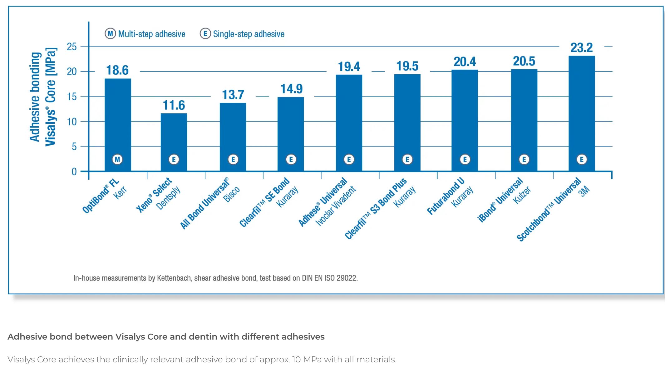Thumbnail for Visalys Core Syringe White Normal Pack