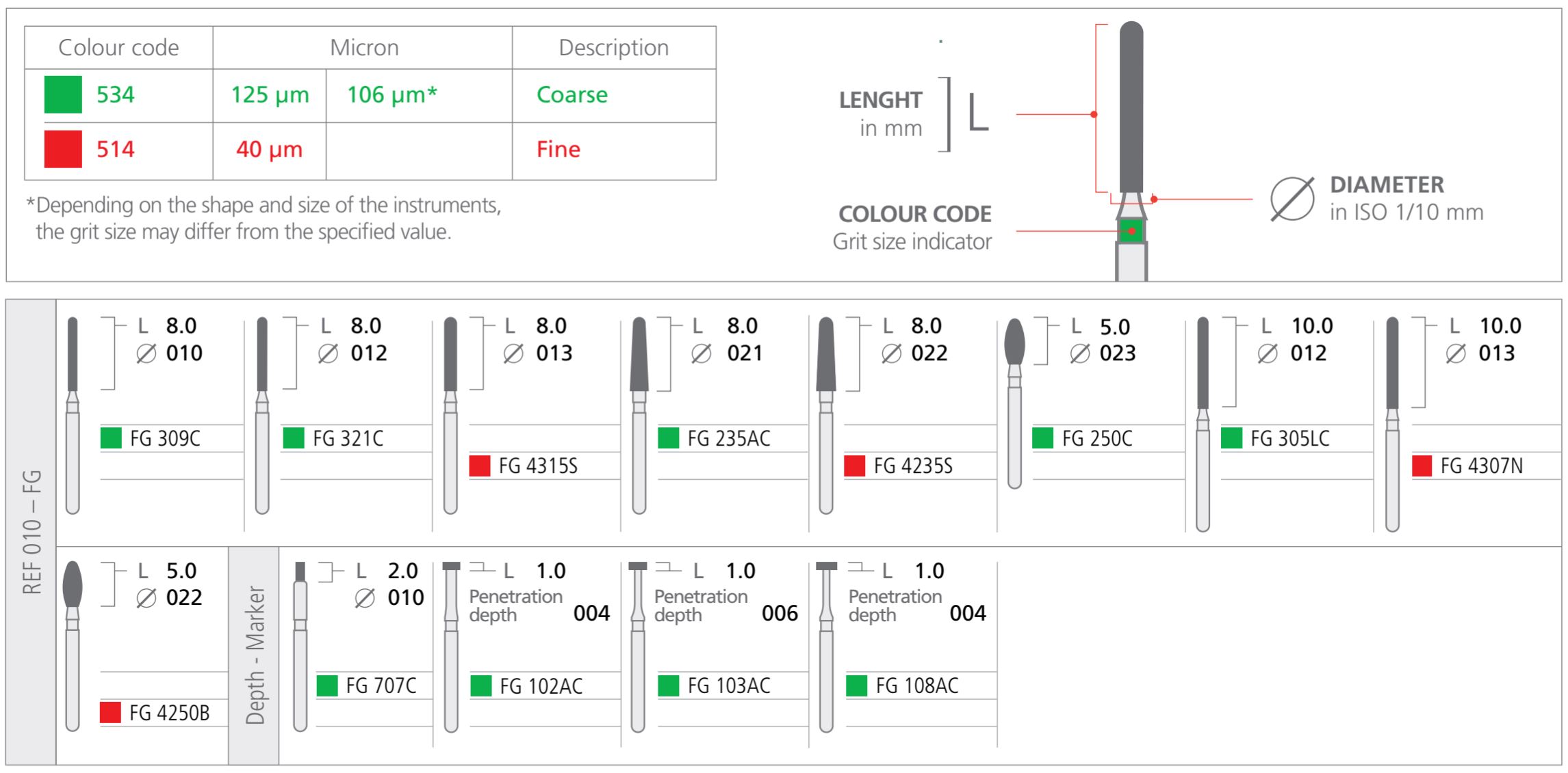 Thumbnail for Intensiv Universal full Crown and Porcelain Veneer Prep Set
