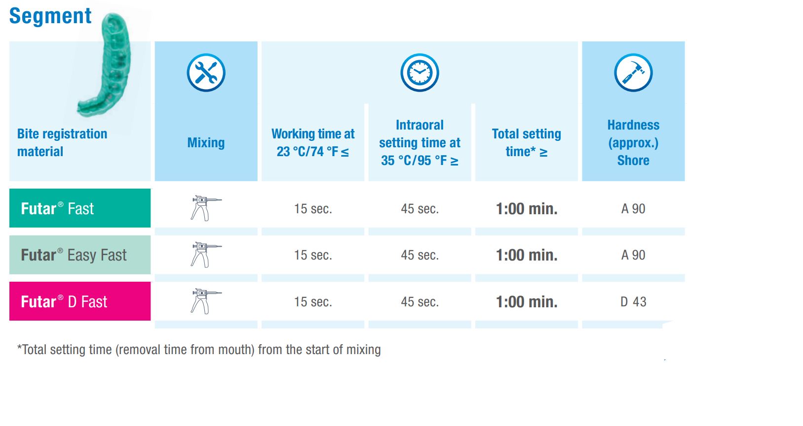Thumbnail for Futar Fast Bonus Pack