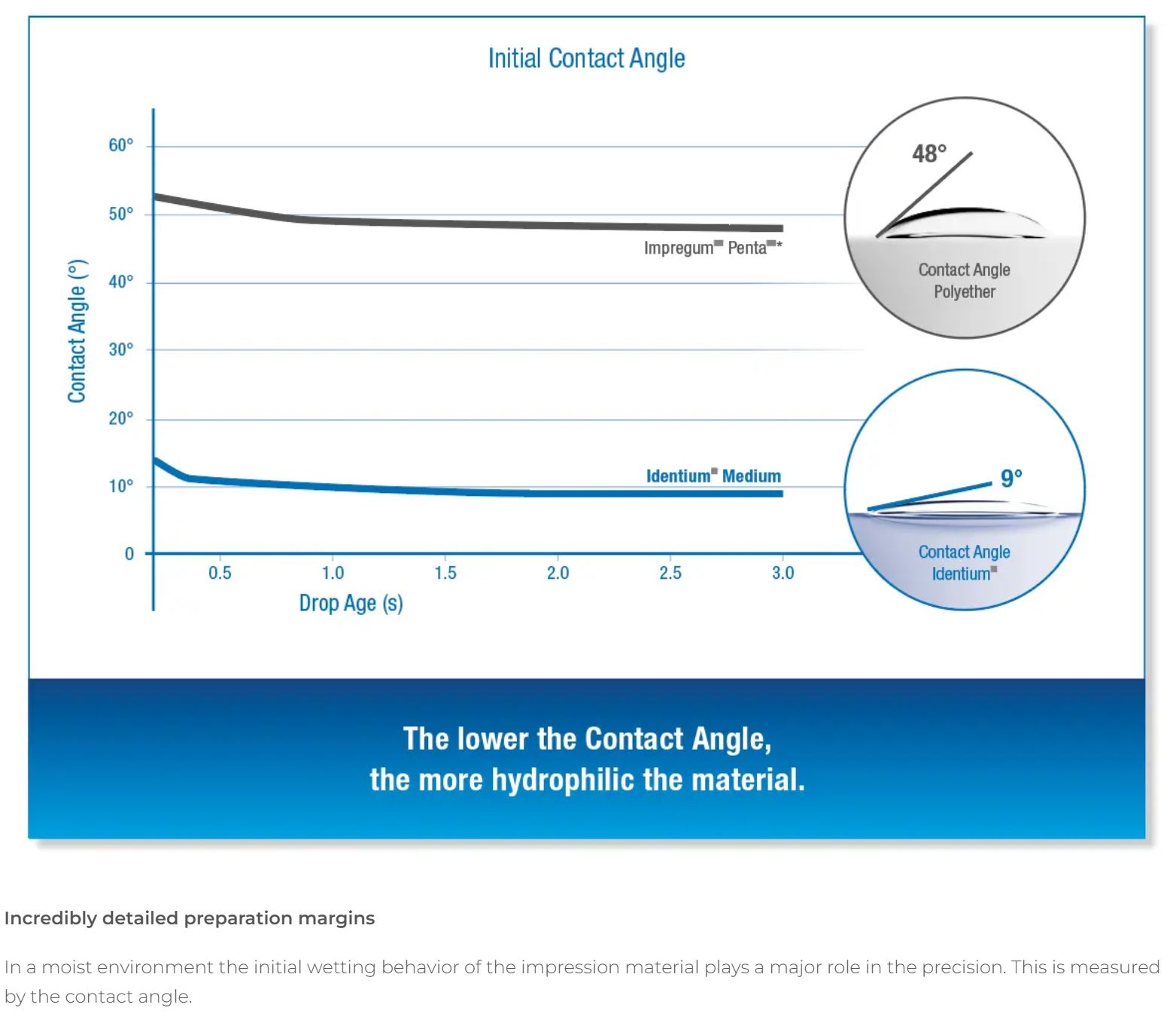 Thumbnail for Identium Medium Fast Refill Pack