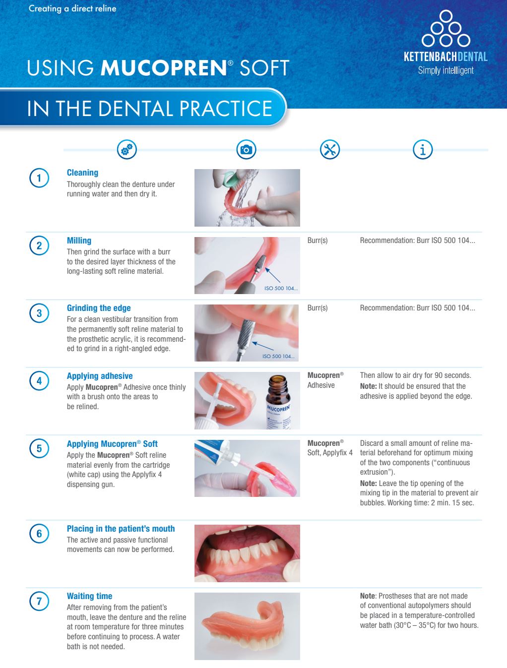 Thumbnail for Mucopren Soft Basic Set
