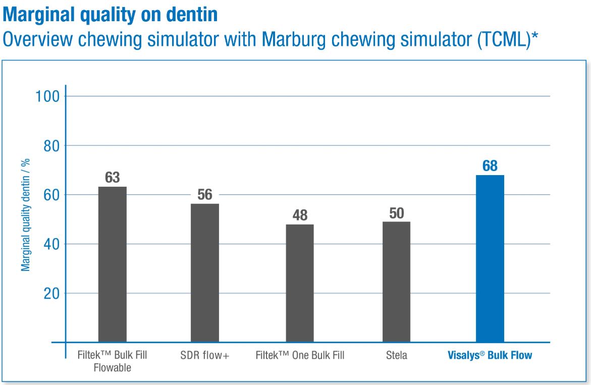 Thumbnail for Visalys Bulk Flow Syringe