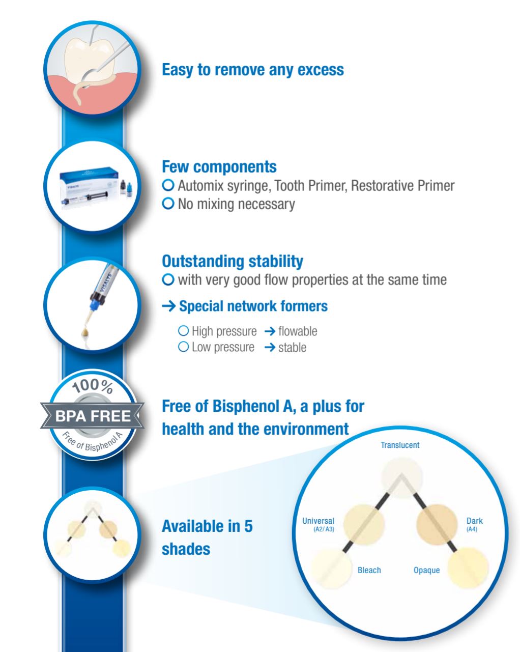 Thumbnail for Visalys CemCore Translucent Normal Pack