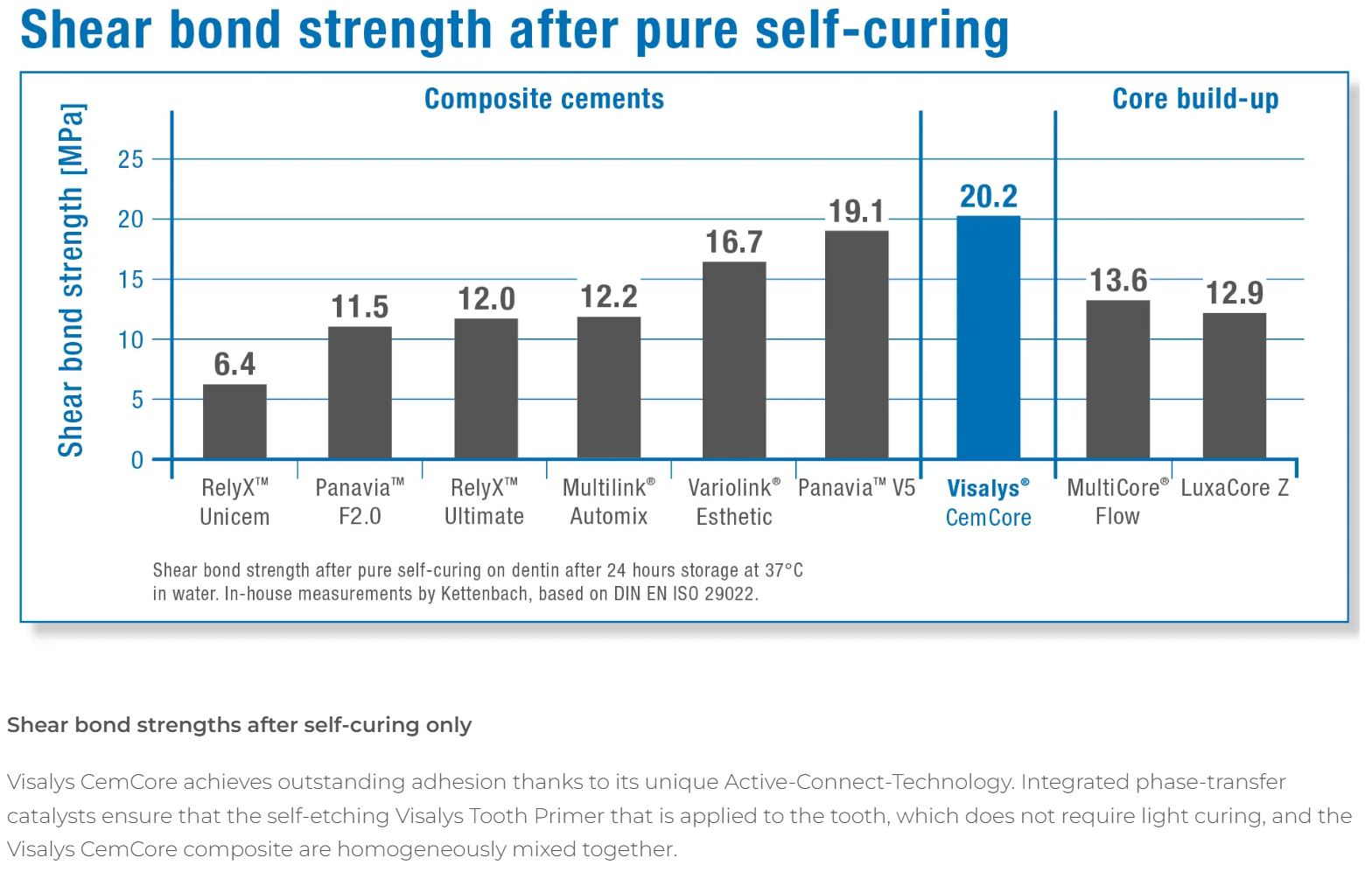 Thumbnail for Visalys CemCore Universal (A2/A3) Starter Pack