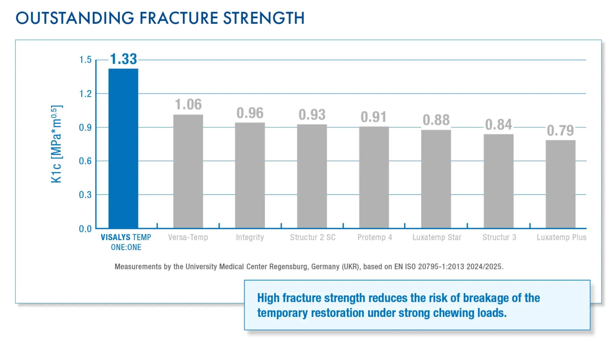 Thumbnail for Visalys Temp One:One Bright B1/A1 Normal Pack