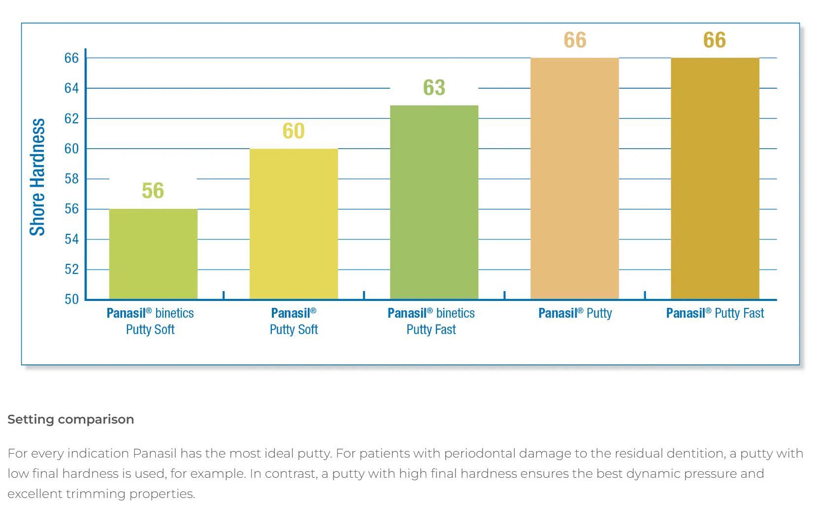 Thumbnail for Panasil Tray Fast Heavy Refill Pack
