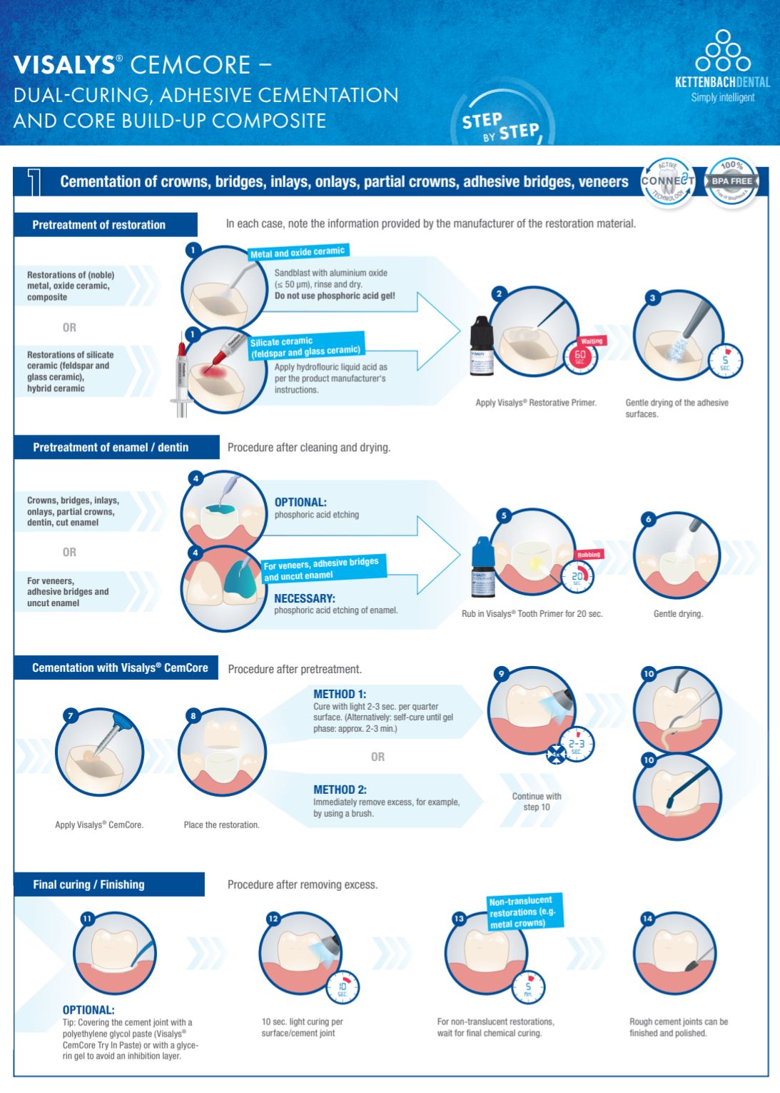 Thumbnail for Visalys CemCore Translucent Normal Pack