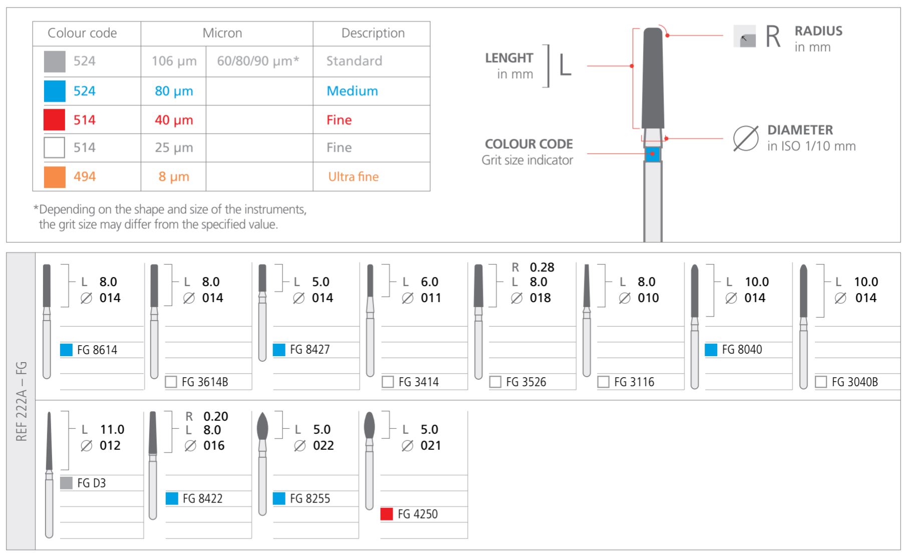 Thumbnail for Intensiv Advanced Prep Set for Cerec Restorations