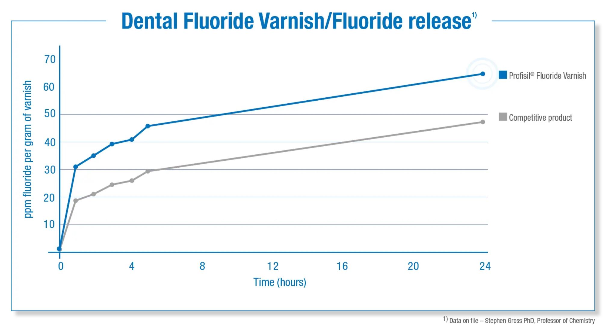 Thumbnail for Profisil Floride Varnish Mint Normal Pack