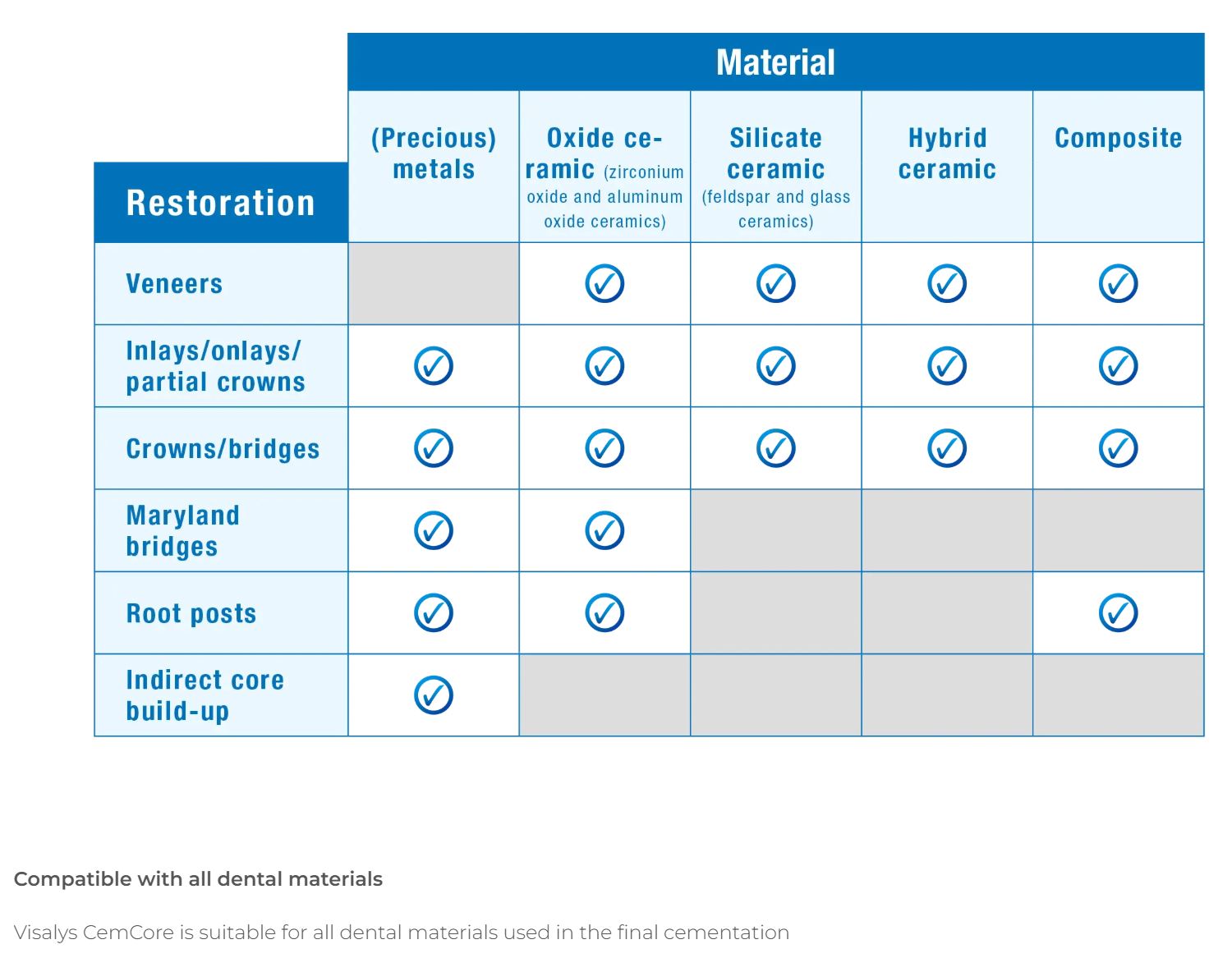 Thumbnail for Visalys CemCore Universal (A2/A3) Starter Pack