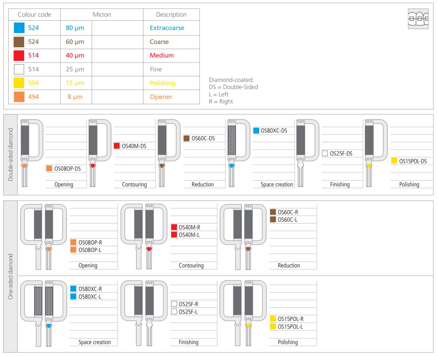Thumbnail for Intensiv Ortho-Strips System, Double-Sided