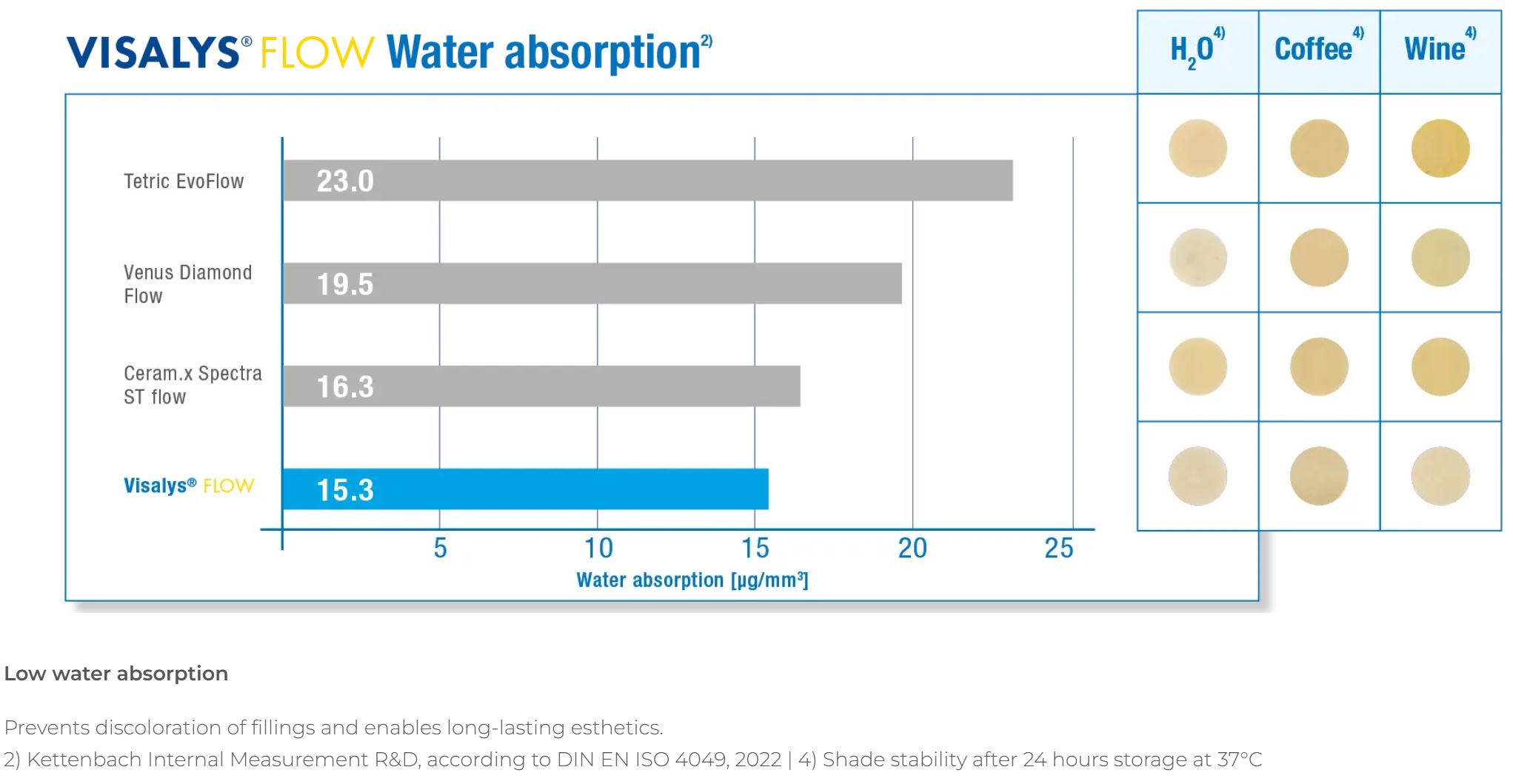 Thumbnail for Visalys Bulk Flow Syringe
